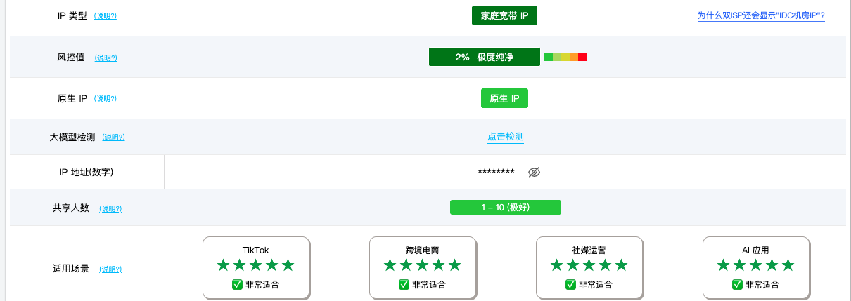 ping0.cc 节点 IP 检测结果示例,包含 IP 类型、风险值、原生 IP 和适用场景